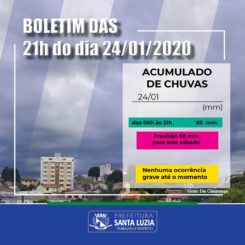 Boletim Informativo Defesa Civil – Sexta-feira – 21h