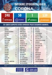 Prefeitura divulga Boletim epidemiológico do Covid-19