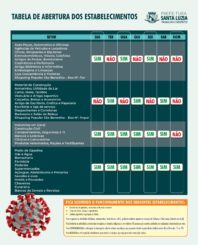 Confira como está o funcionamento do comércio em Santa Luzia durante a pandemia do novo Coronavírus