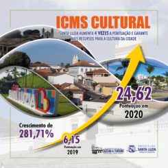 Santa Luzia atinge 24,62 pontos na pontuação definitiva do ICMS Patrimônio Cultural 2020