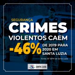 Crimes violentos caem 46% de 2019 para 2020 em Santa Luzia