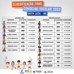 Santa Luzia elege novos conselheiros tutelares para o quadriênio 2024-2027